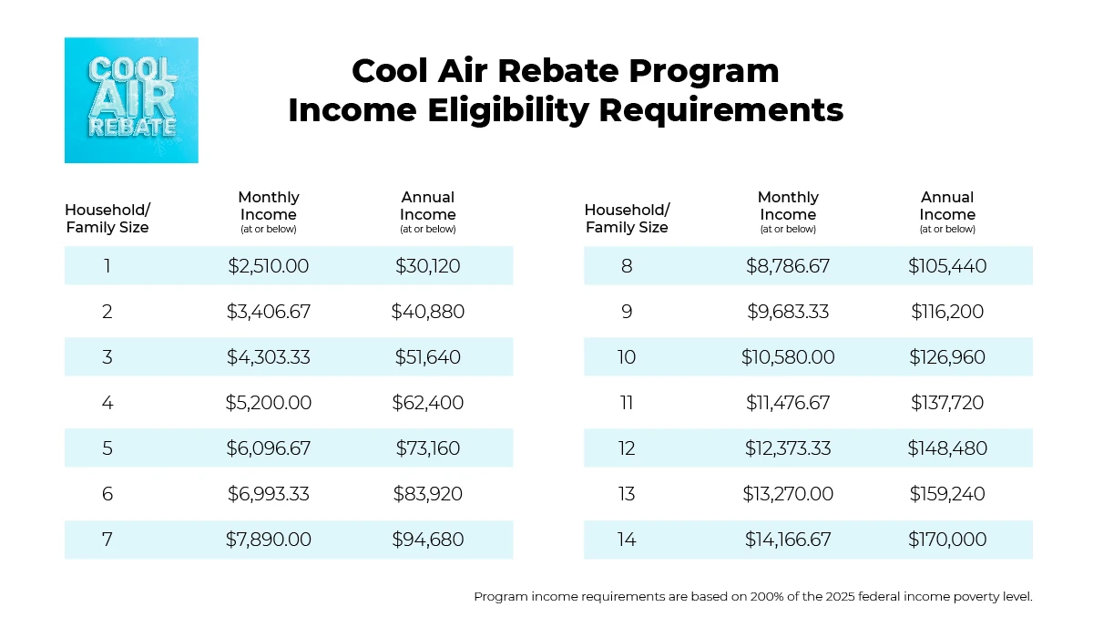 Cool Air Rebate Income Eligibility