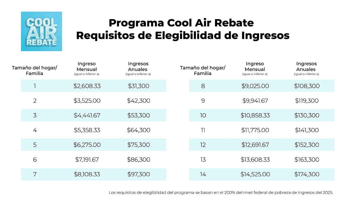 programa Cool Air Rebate requisitos de elegibilidad de ingresos