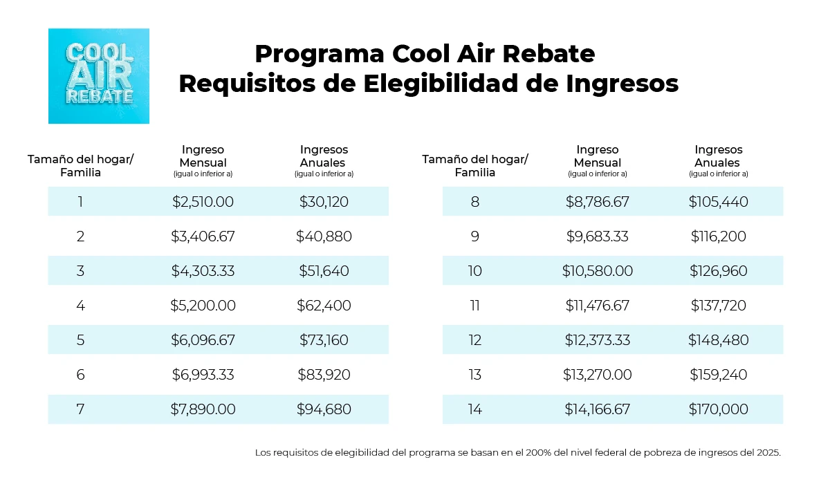 Requisitos de Elegibilidad de Ingresos