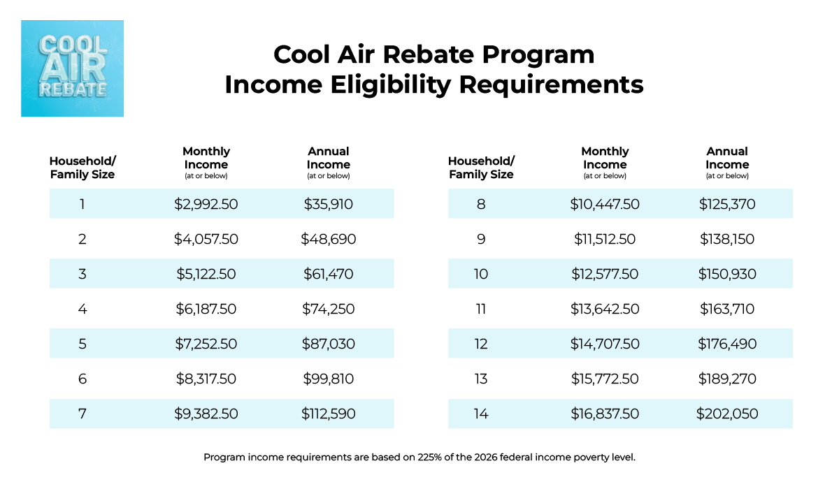 Cool Air Rebate Program Income Eligibility Requirements